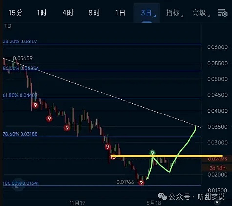 美联储释放降息信号，加密市场狂欢盛宴开启