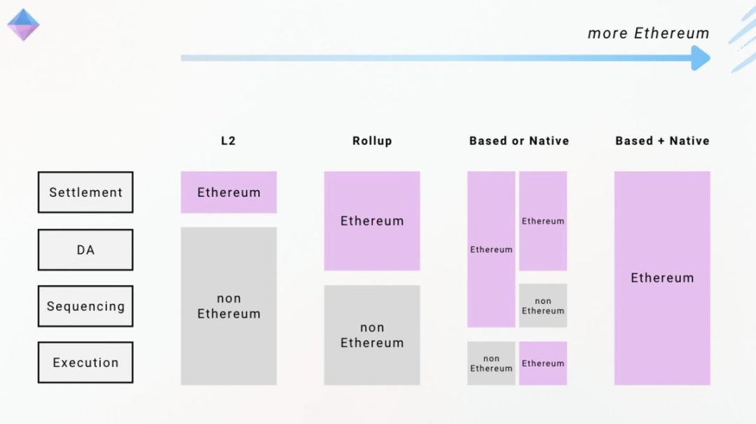 AirSwap：区块链时代的地下钱庄，还是金融革命新星？