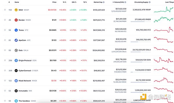 福币(FUB)的星辰大海：一位老投资人对Web3.0新世界的观察