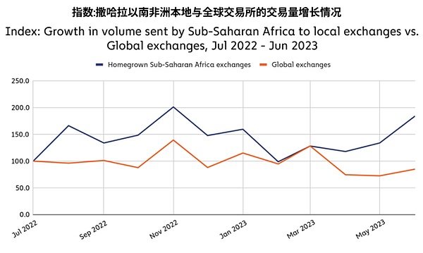 FameEX半月盘点：10月上半月这些大事不容错过