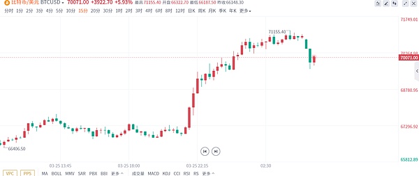 比特币强势突破3.5万大关，牛市还能走多远？