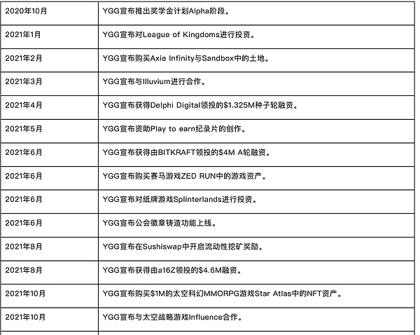 Badger DAO与GAS：当前最值得关注的两匹加密黑马