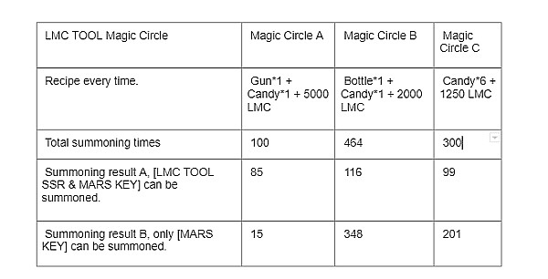 金辉的实盘捷报：300点BTC盈利背后的交易智慧